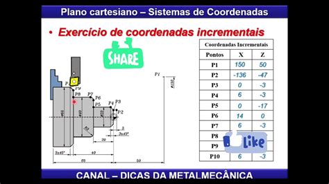 calcular puntos de coordenadas pieza torno cnc|COORDENADAS .